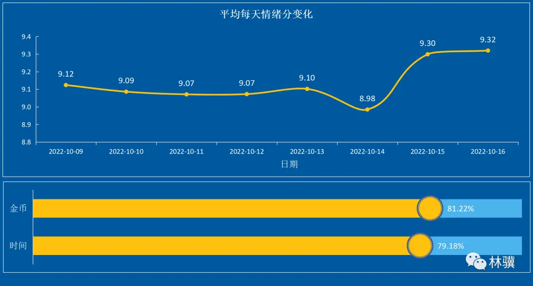 如何用数据分析思维打开心智?