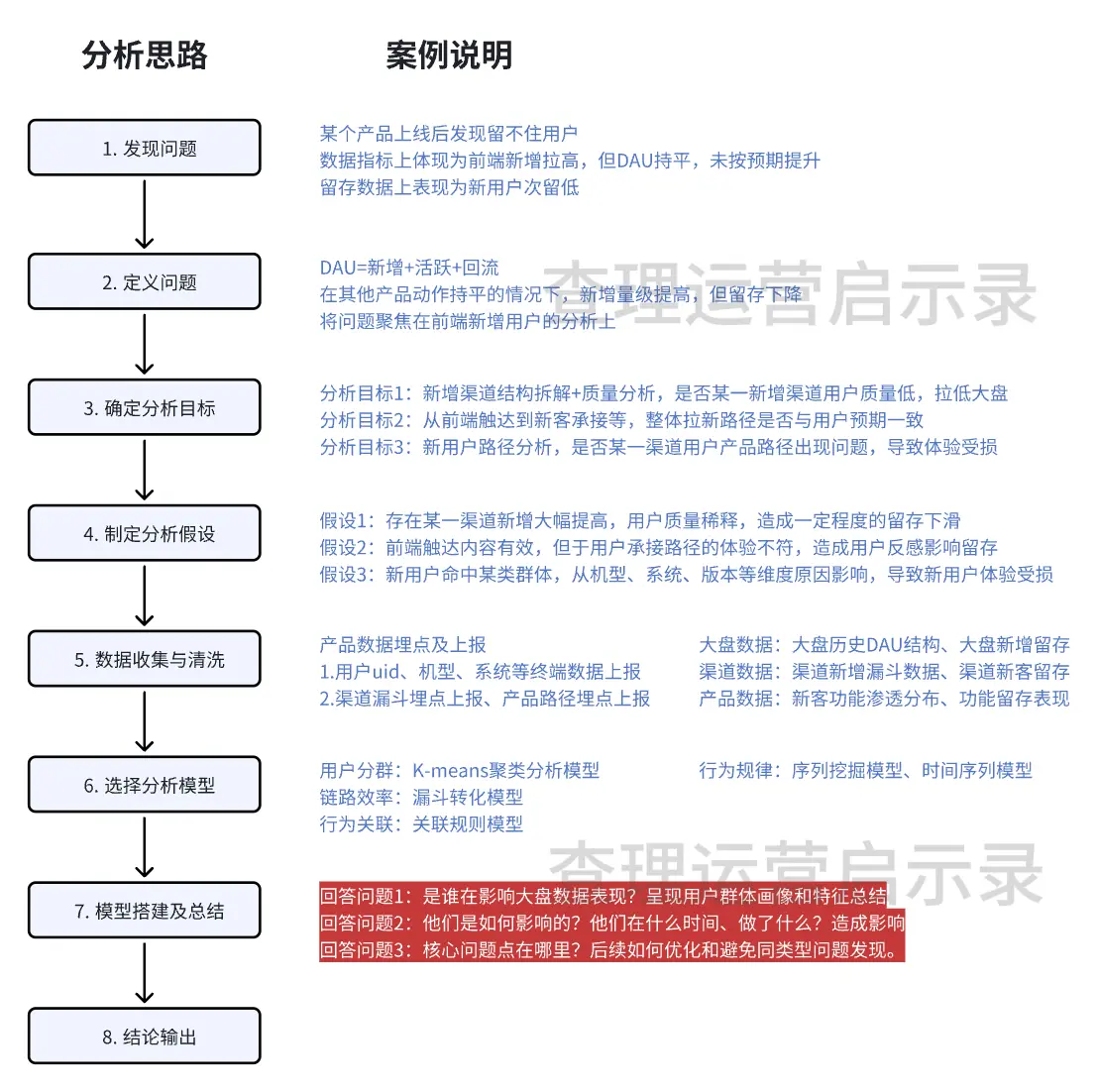 突破用户分析难点的关键模型+案例解析