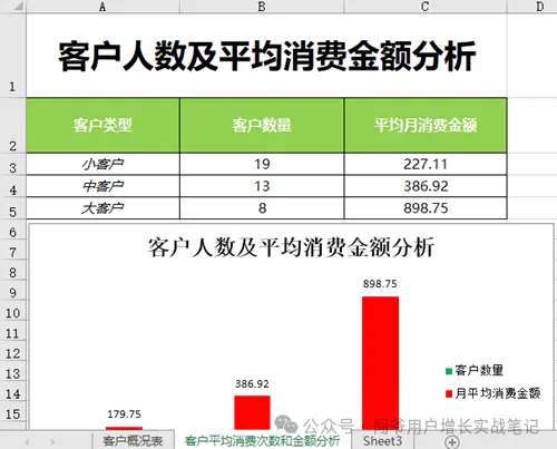 打破经验主义,让数字化回归到生意本质,用对方法让便利店人效提升220%