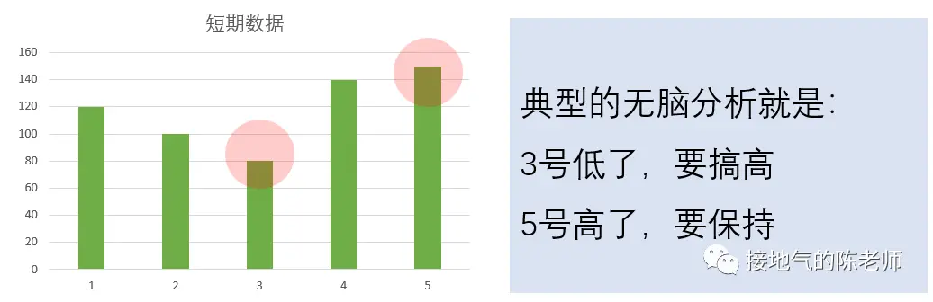 解读数据,我发现了超好用的七步标准法 解读数据,我发现了超好用的七步标准法