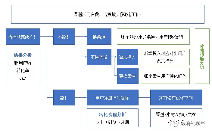 这是我见过最好的用户行为分析攻略 这是我见过最好的用户行为分析攻略
