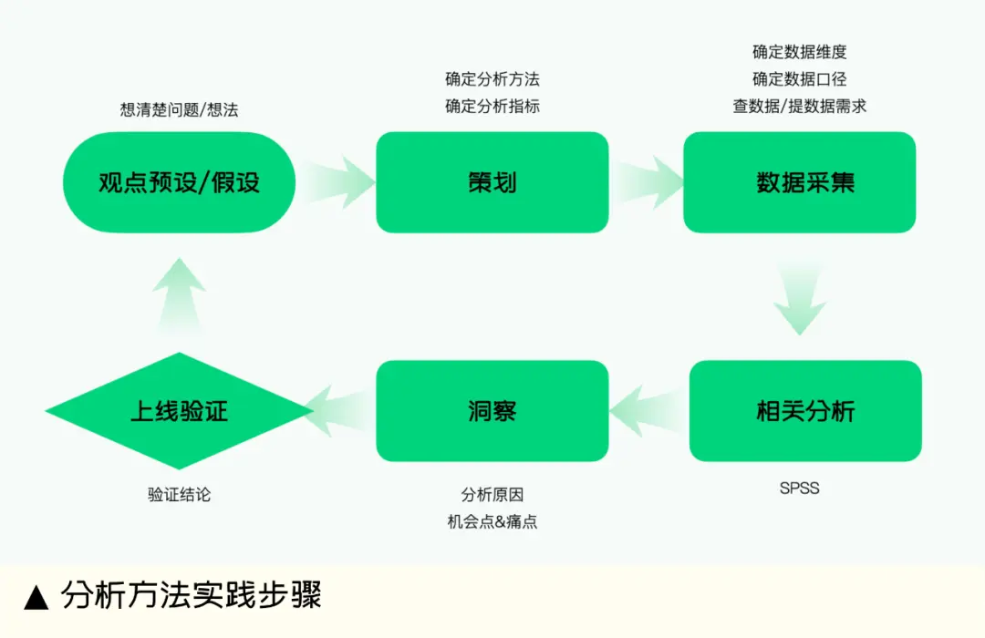见微知著——怎么证明龙卷风是蝴蝶扇动翅膀引起的
