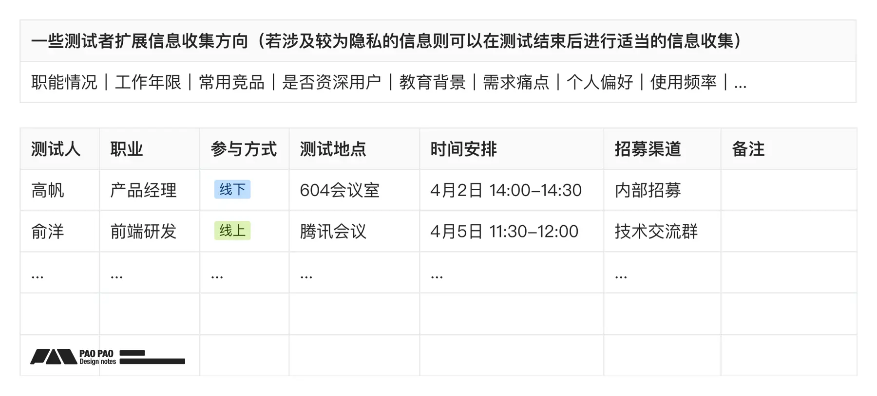 【B端用研】你连场景自助测试都不做,体验怎么会好的了?