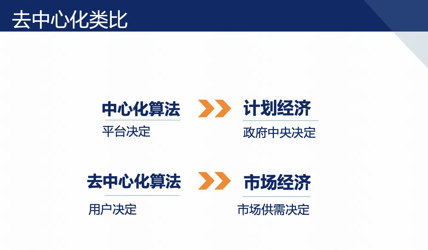 抖音的“去中心化”算法