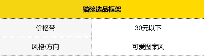 普通人电商创业实战复盘,宠物品类从0到月销150单全流程操作详解