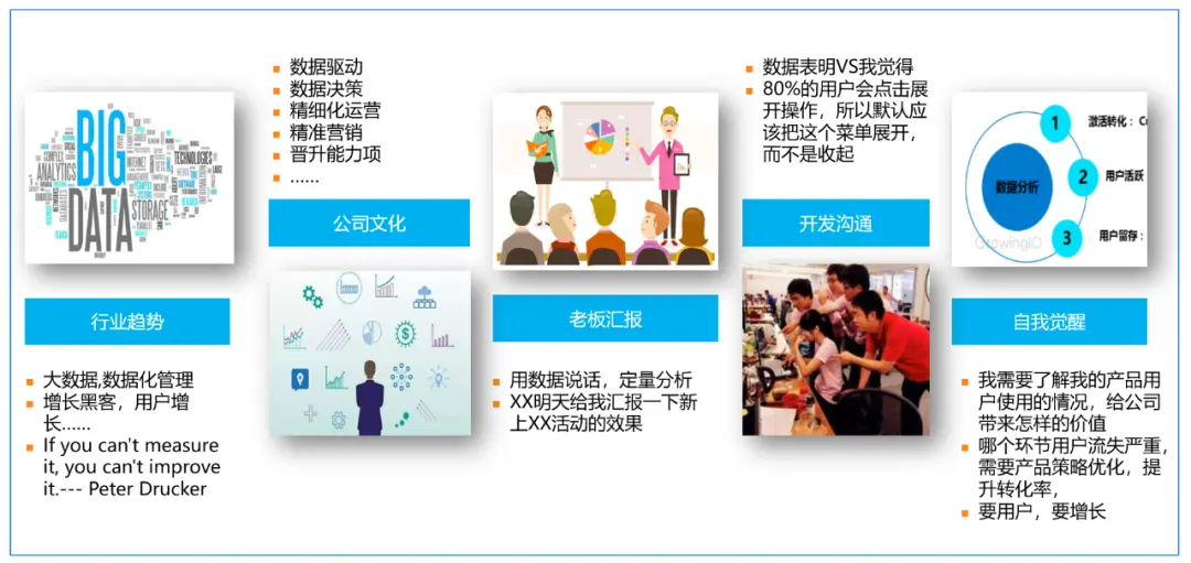 数据驱动运营的基本步骤和方法
