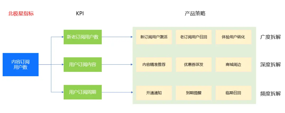 数据驱动运营的基本步骤和方法