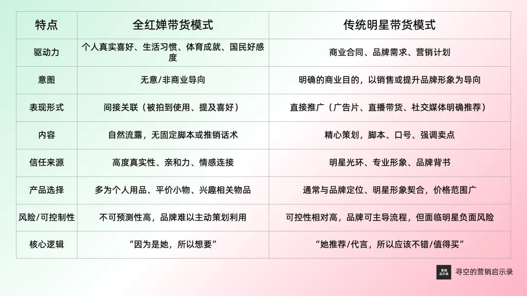 “带货女王”全红婵