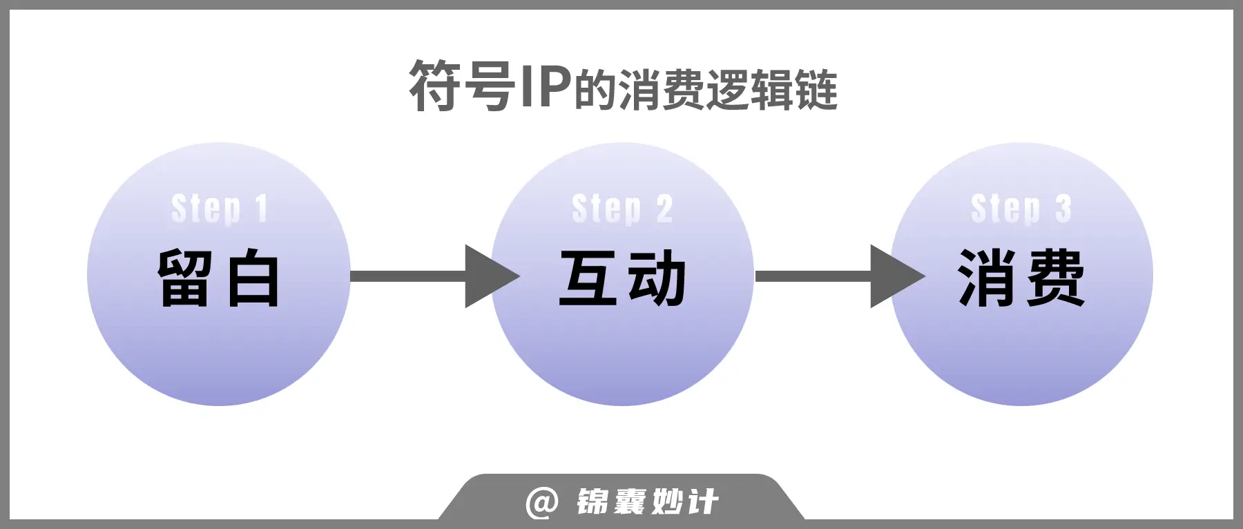 为啥LABUBU这么火?符号型IP的时代已来!