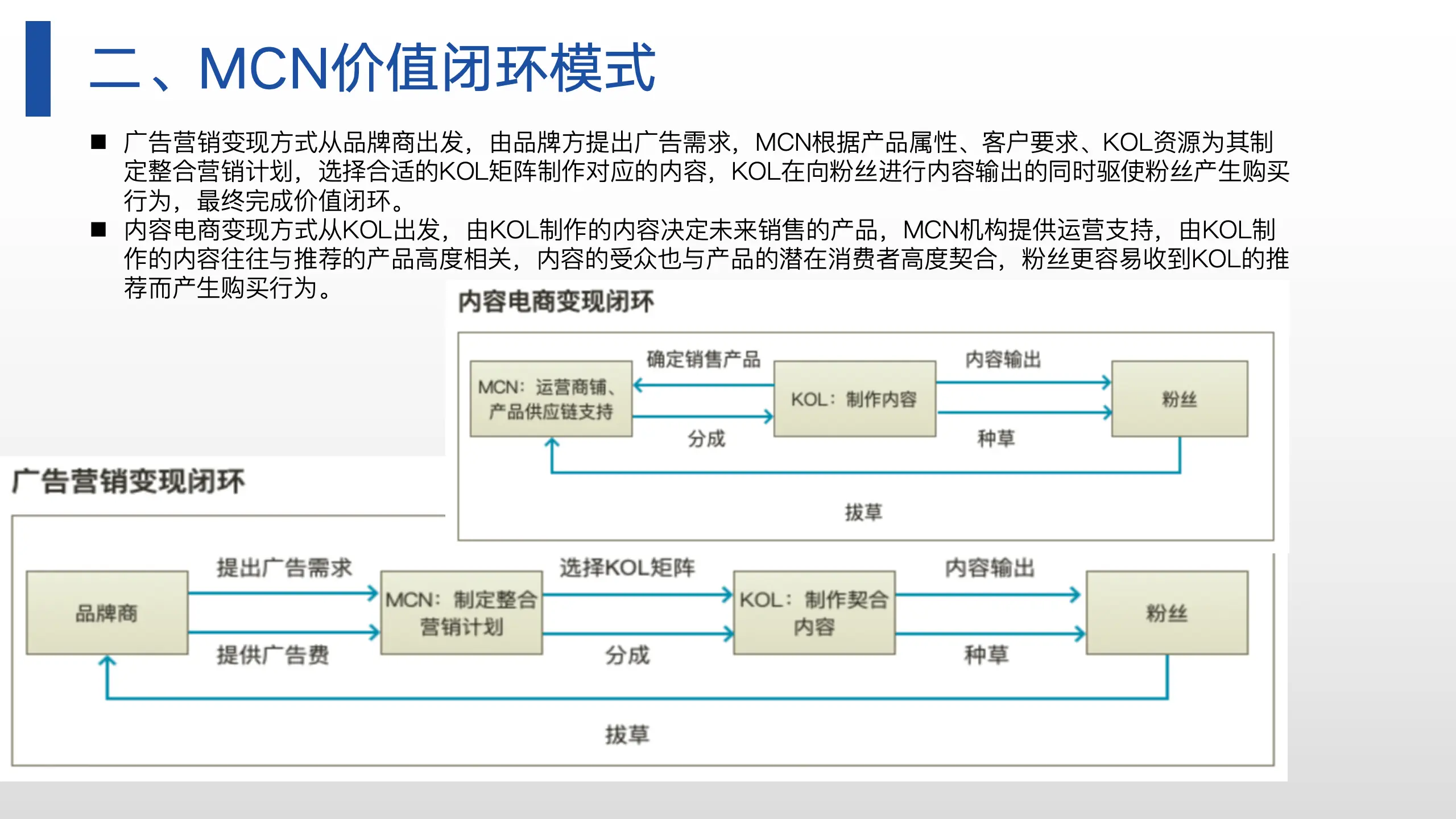 数据分析平台拆解——MCN数据分析平台(1/4)