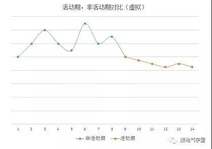 业务部门又来刁难了,数据分析师怎么办?