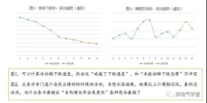 业务部门又来刁难了,数据分析师怎么办?
