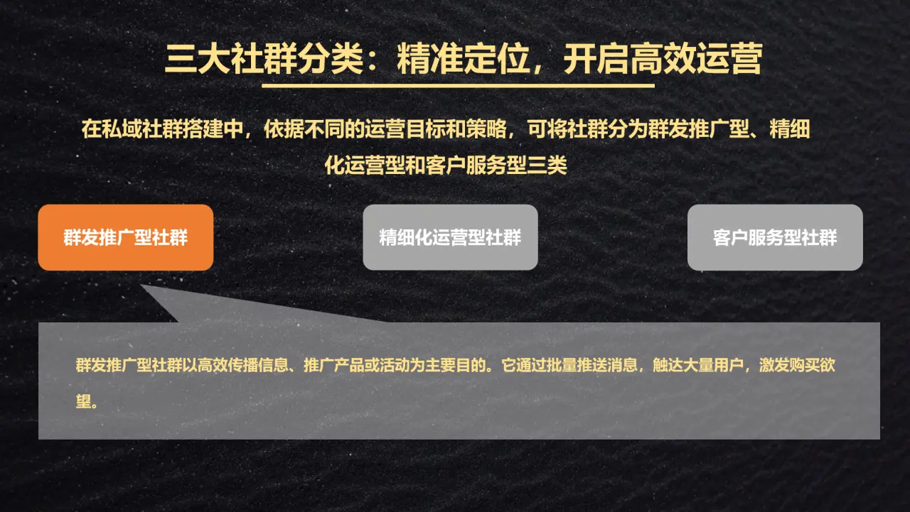私域运营必看!高转化私域社群SOP实操地图(手把手跟练版)