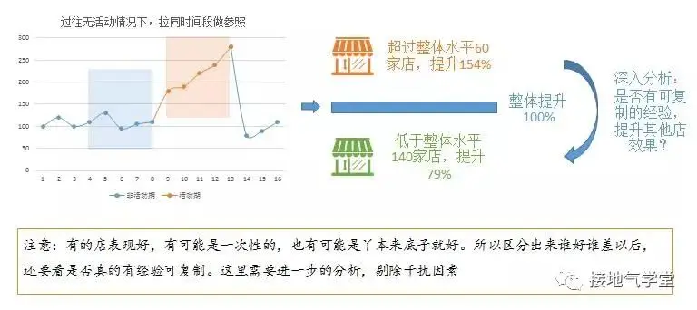 业务部门又来刁难了,数据分析师怎么办?