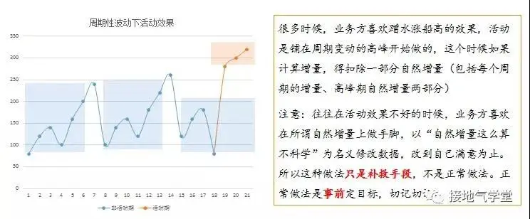 业务部门又来刁难了,数据分析师怎么办?