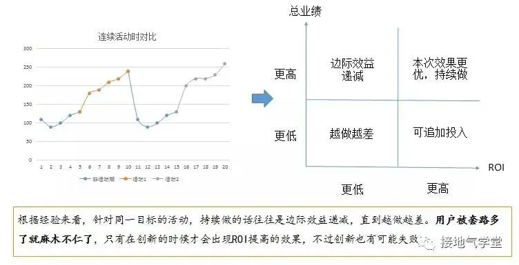 业务部门又来刁难了,数据分析师怎么办?