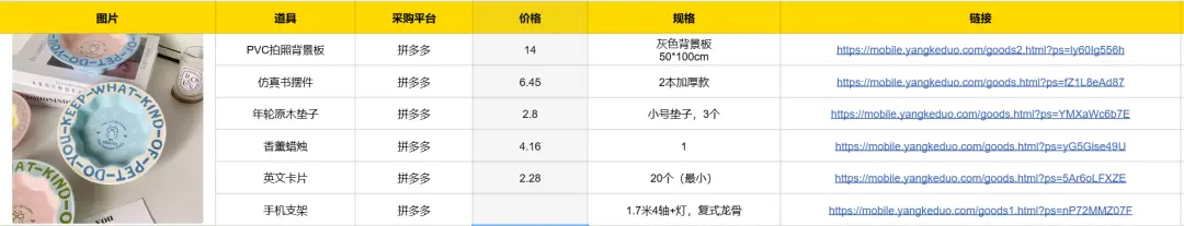 普通人电商创业实战复盘,宠物品类从0到月销150单全流程操作详解
