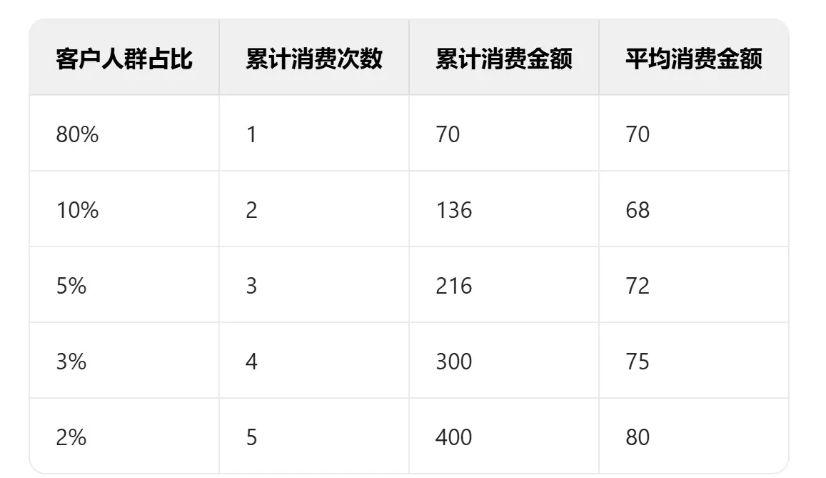 学不会这套数据指标体系,活该你做基层数据分析师(中)