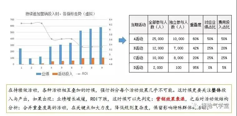 业务部门又来刁难了,数据分析师怎么办?