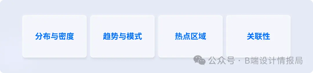热力图-数据可视化的强大工具(上)
