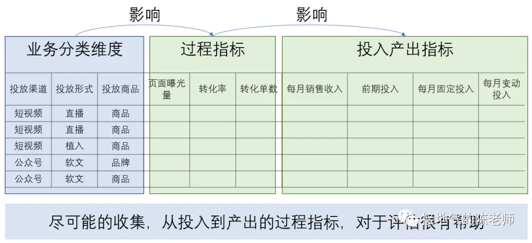 经营分析赋能业绩增长,这家大厂是怎么做到的? 经营分析赋能业绩增长,这家大厂是怎么做到的?