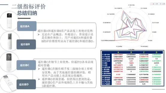 产品评价标准的统计分析方法与应用