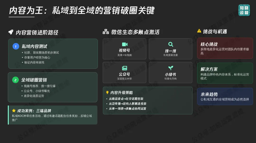 连锁品牌的增长飞轮,值得在微信把“人货场”重做一遍!