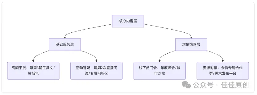 如何打造个人的知识星球:从 0 到 1 的实战指南