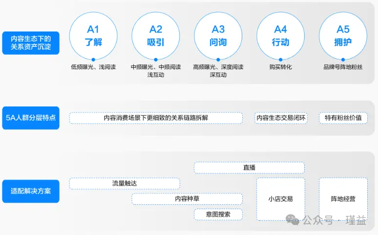 内容营销模型深度解析与实战指南