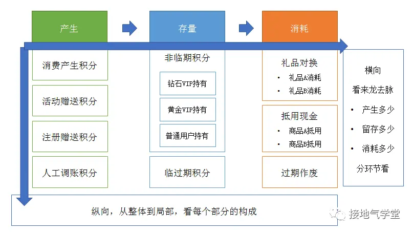 这个数据分析思路,让人大呼“靠谱” 这个数据分析思路,让人大呼“靠谱”