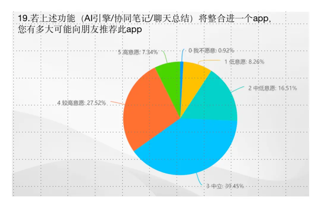 35人16个月白干!AI创业失败后的5条血泪复盘