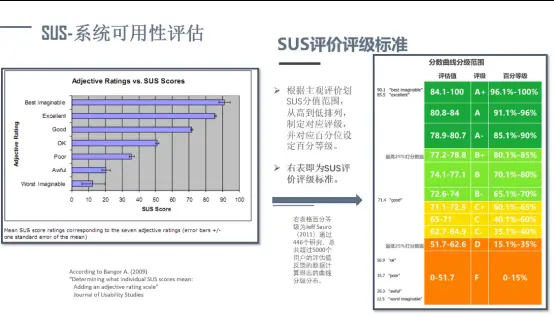 产品评价标准的统计分析方法与应用