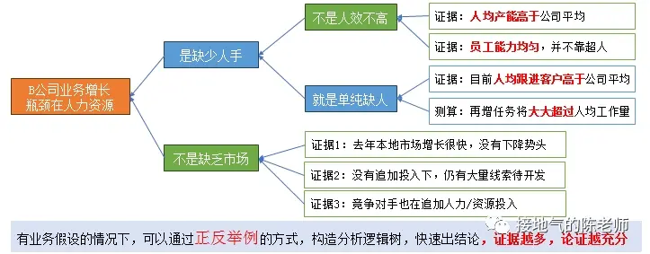 数据分析思路,我总结了四个好用的模板
