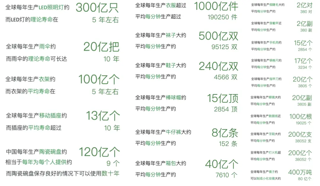 被操控的消费,谁在买单?