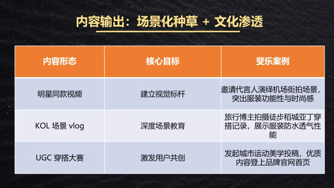 5000 字干货:从知识专家到兴趣同好,4 种私域运营模式全流程拆解