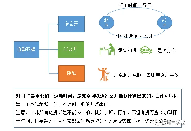 数据分析报告,【建议】部分该怎么写? 数据分析报告,【建议】部分该怎么写?