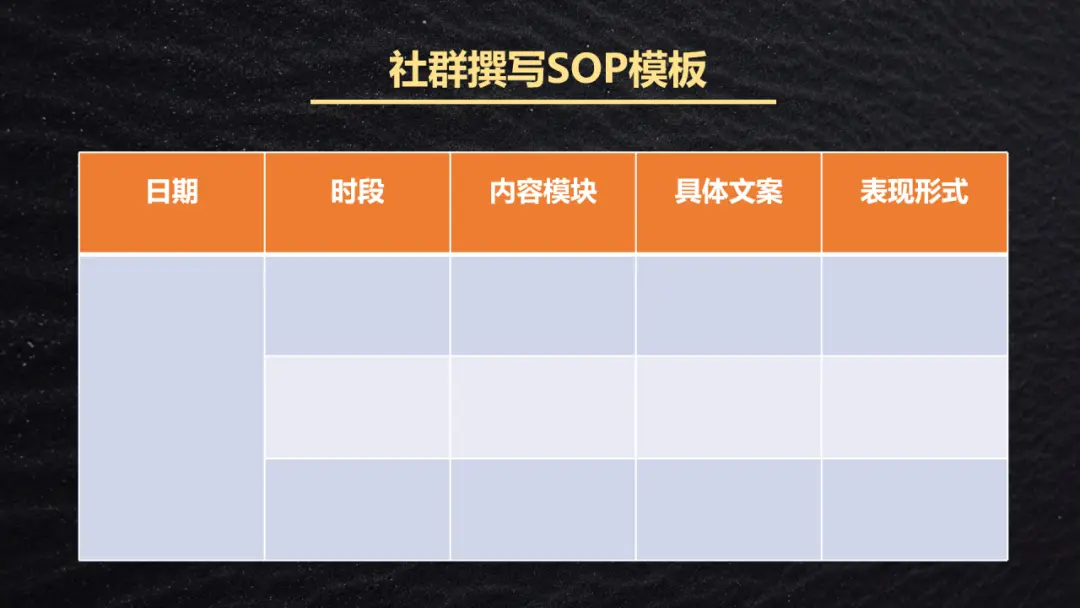 私域运营必看!3 步搭建高转化社群 SOP(手把手跟练进阶版)