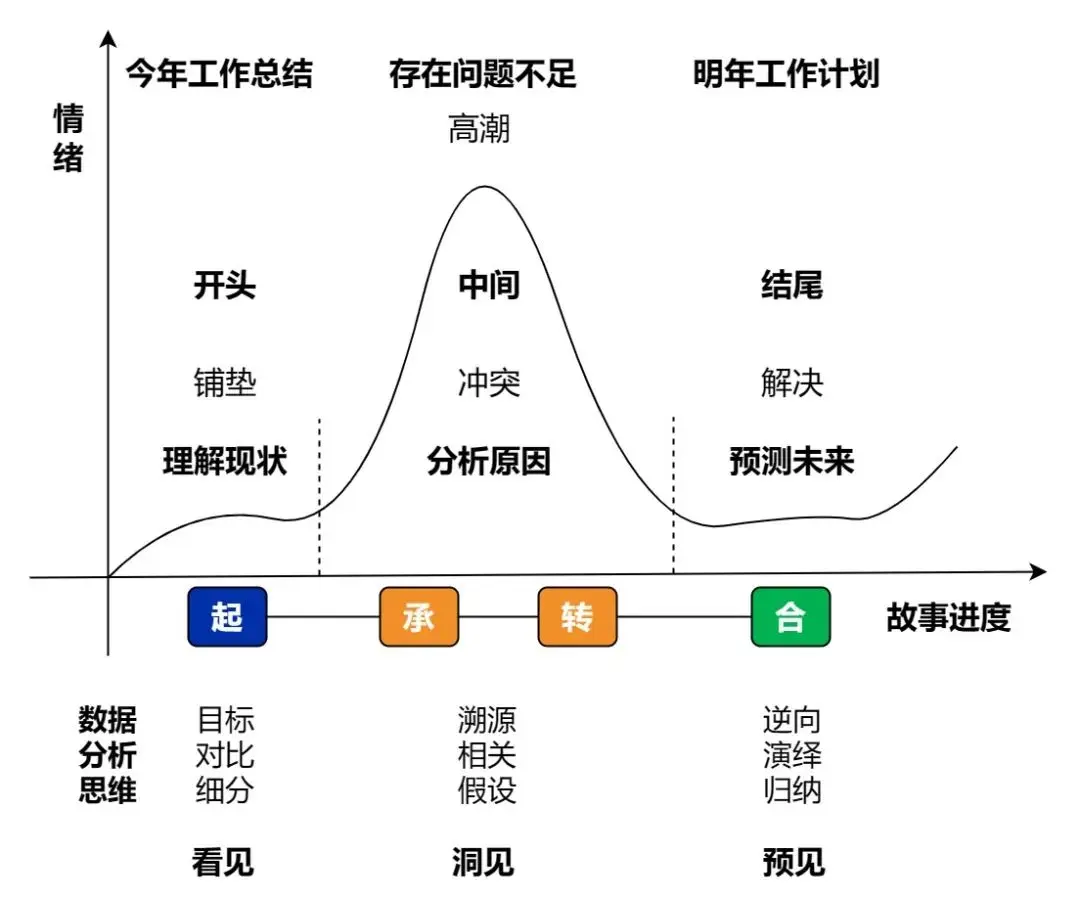 如何写好年终总结?V4.0