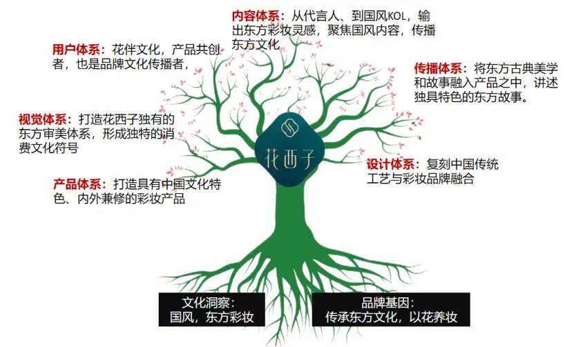 别让卖货,毁掉你辛苦建立的品牌!