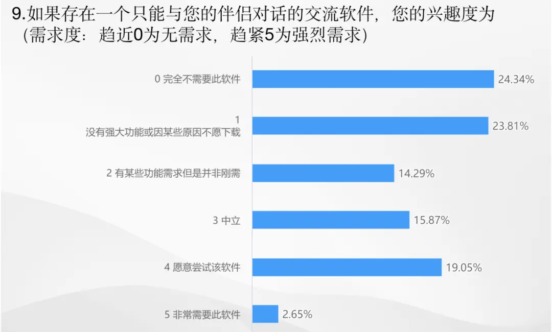 35人16个月白干!AI创业失败后的5条血泪复盘