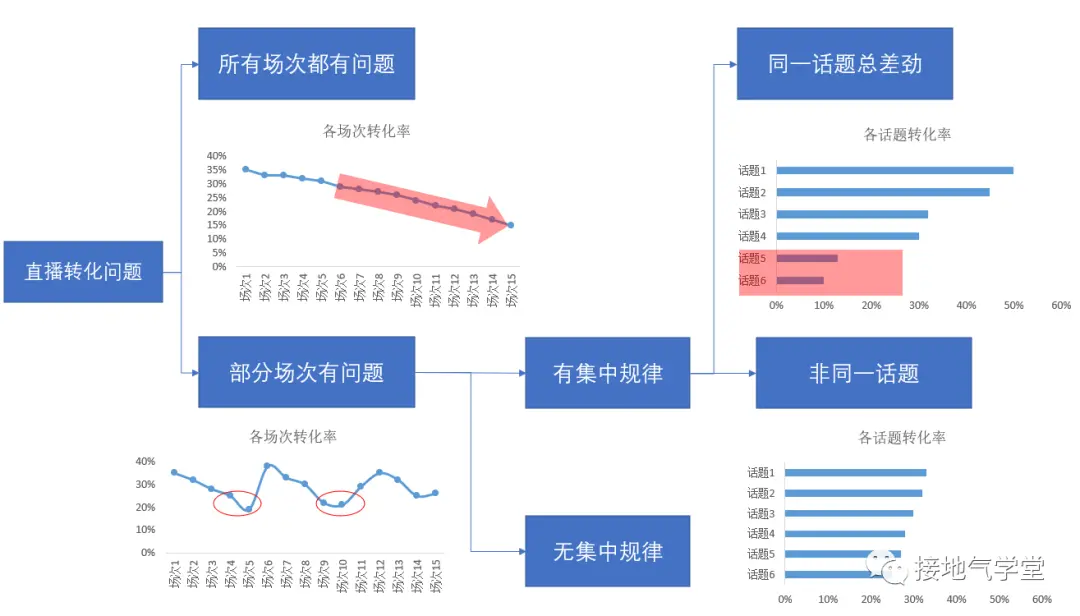 分析指标波动,数据模型得这么建 分析指标波动,数据模型得这么建