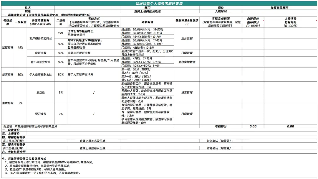 9000字实操干货!全面讲清私域数据落地痛点和搭建思路
