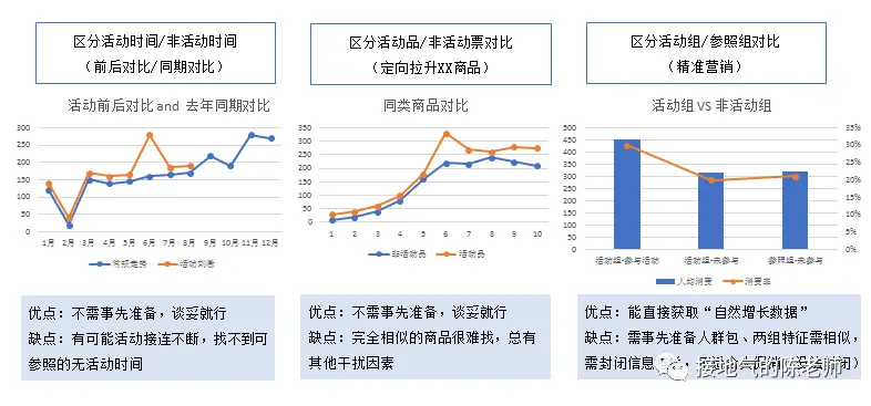 运营数据分析体系,最全搭建攻略来了! 运营数据分析体系,最全搭建攻略来了!