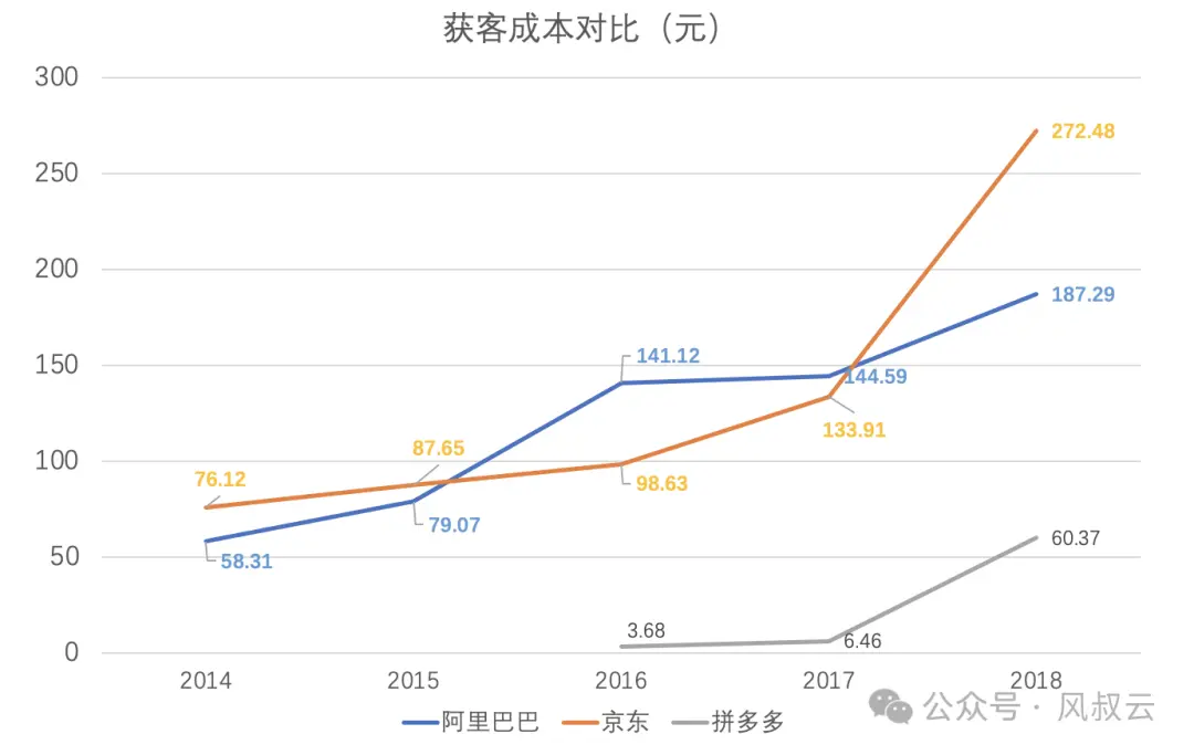 六大指标,让细分市场选择不再困难(一)