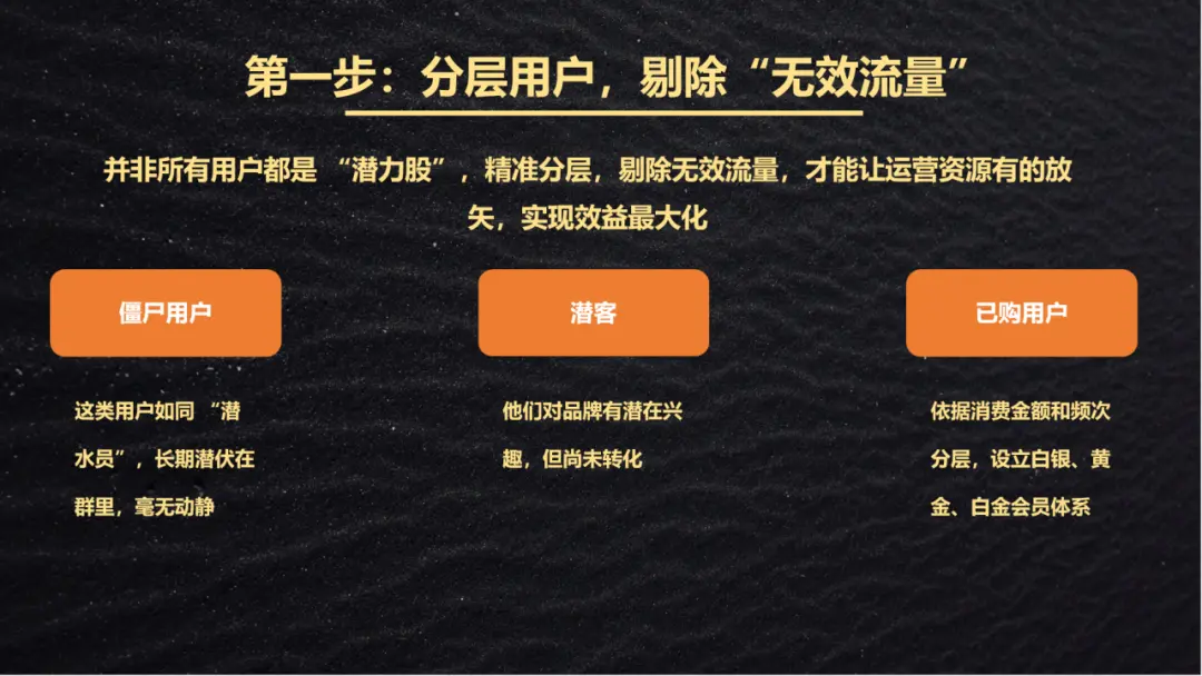 你屏蔽了多少垃圾社群?3步让你的社群不再被忽视(附3类实战案例)