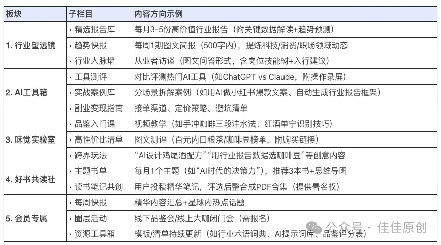 如何打造个人的知识星球:从 0 到 1 的实战指南