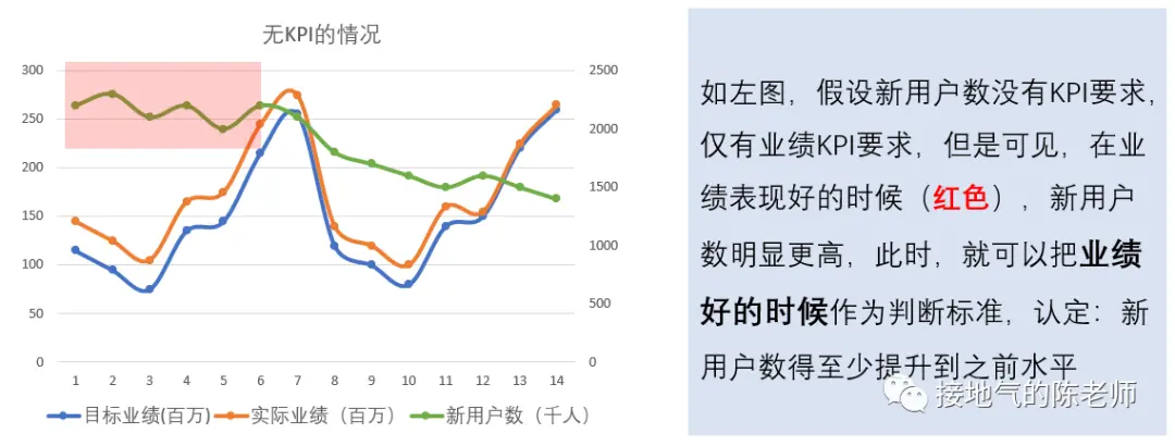 解读数据,我发现了超好用的七步标准法 解读数据,我发现了超好用的七步标准法