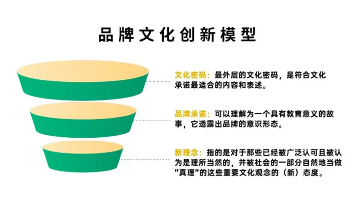 别让卖货,毁掉你辛苦建立的品牌!