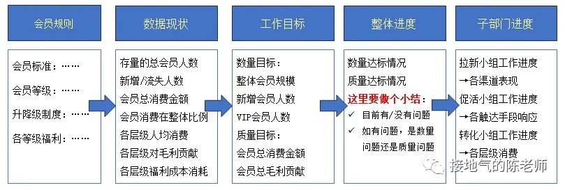 数据分析思路,我总结了四个好用的模板