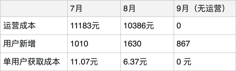 十年2b 初尝2c,Jotmo运营 3 个月万字复盘